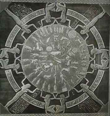 The famous Zodiac of Dendera